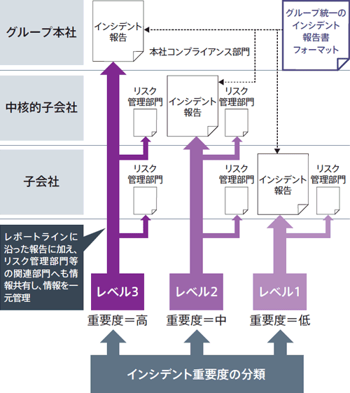 リスクマネジメント | マクニカホールディングス